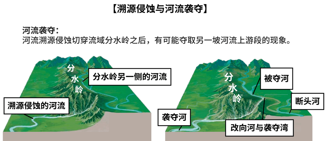 河流襲奪73河流階地73流水作用73no.