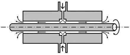 什么是空气轴承,真的能无摩擦磨损吗?_气垫_表面_滚珠