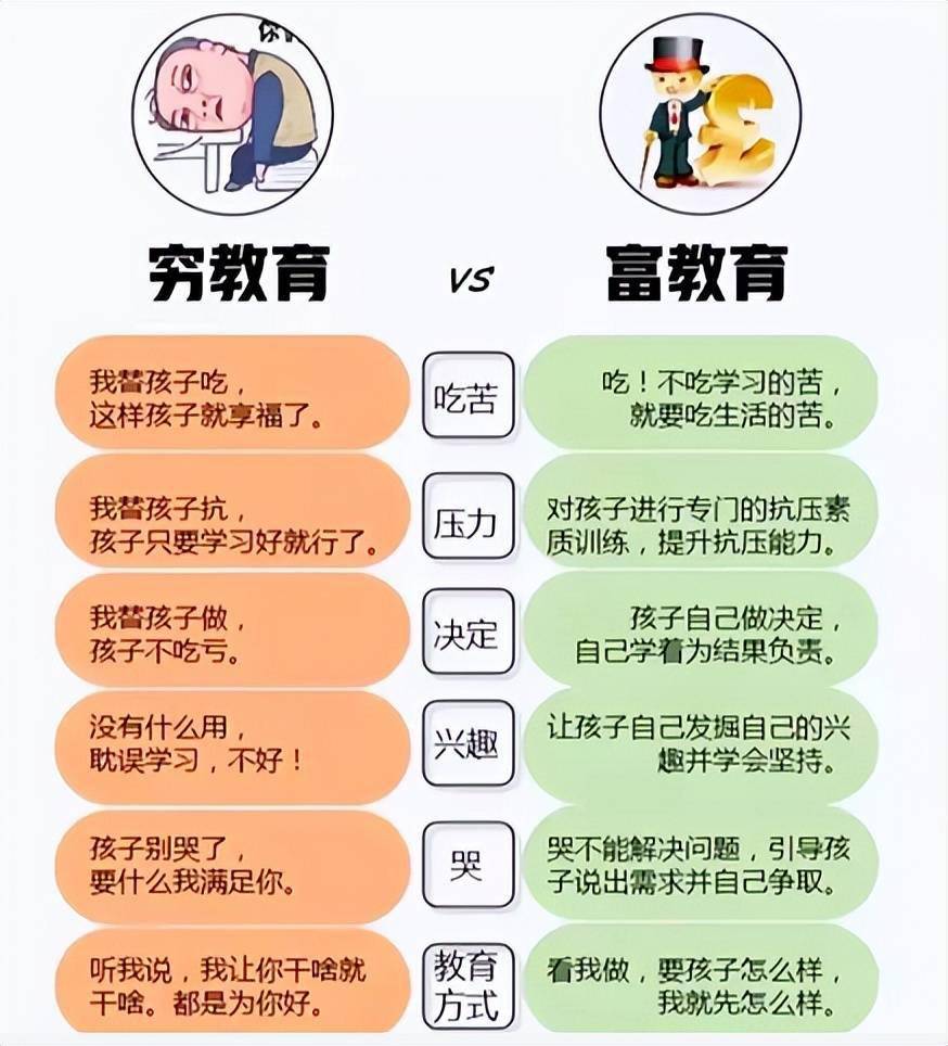 穷教育和富教育差距有多大?