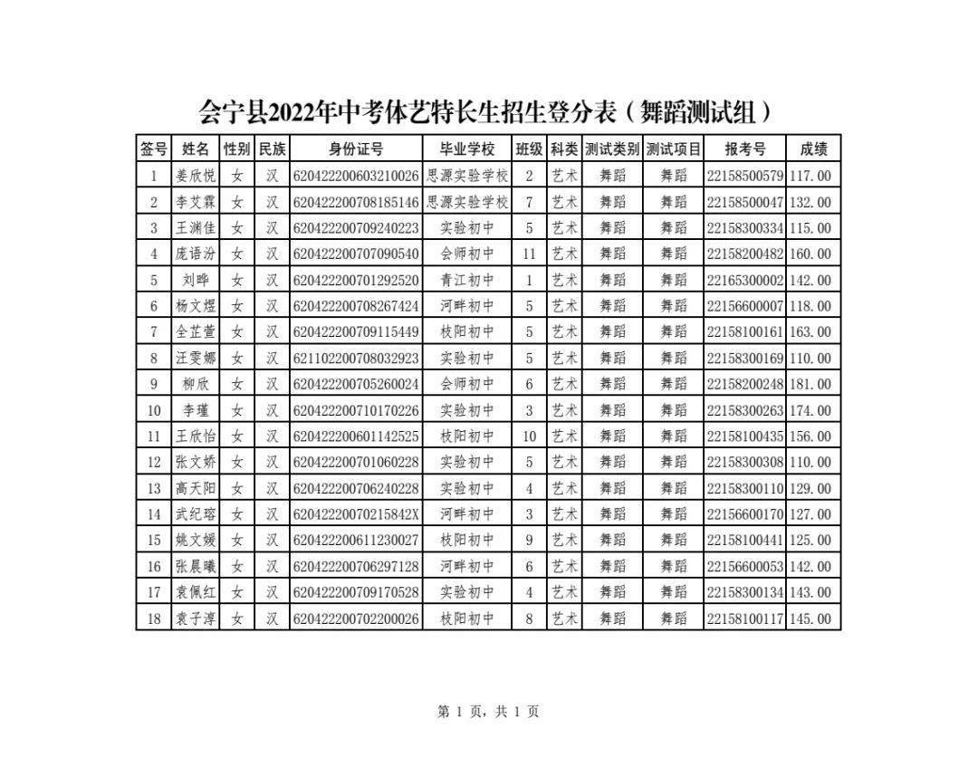年中考体艺特长生招生测试于5月24日分别在会宁五中和会宁四中进行