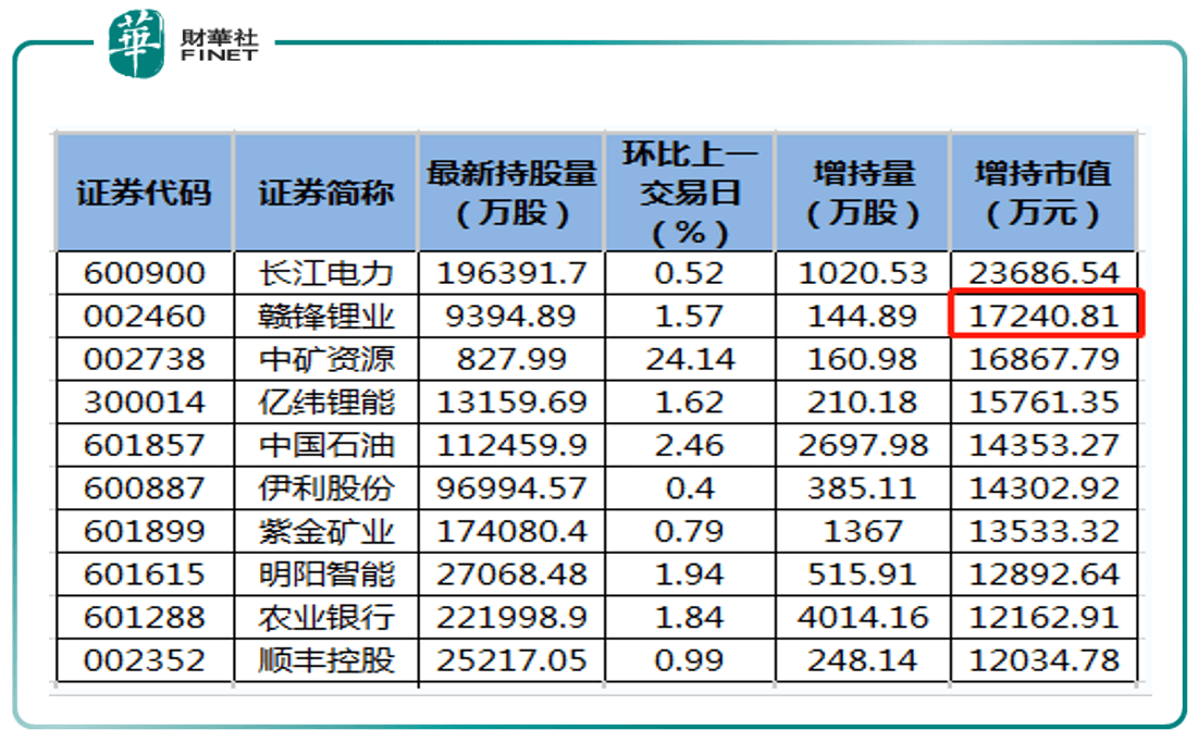 經濟新活力|擴產 股權激勵,