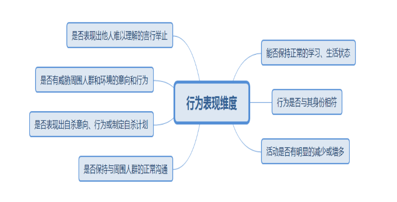 一, 信息收集的五个维度76