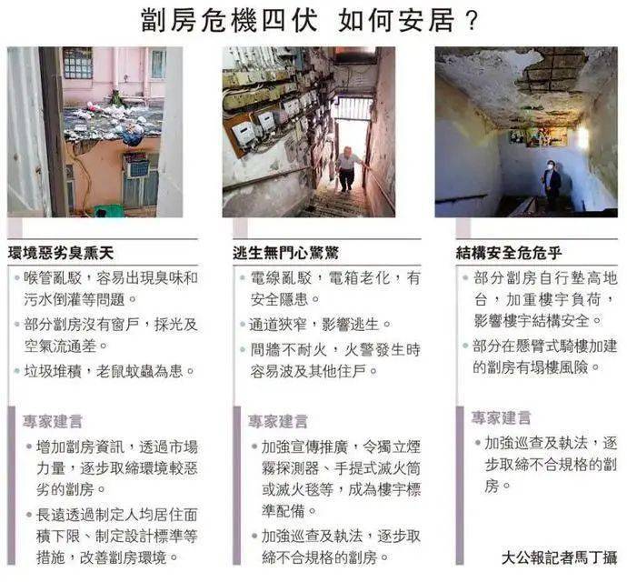 香港22万人之痛:劏房!_住户_管制_伯伯