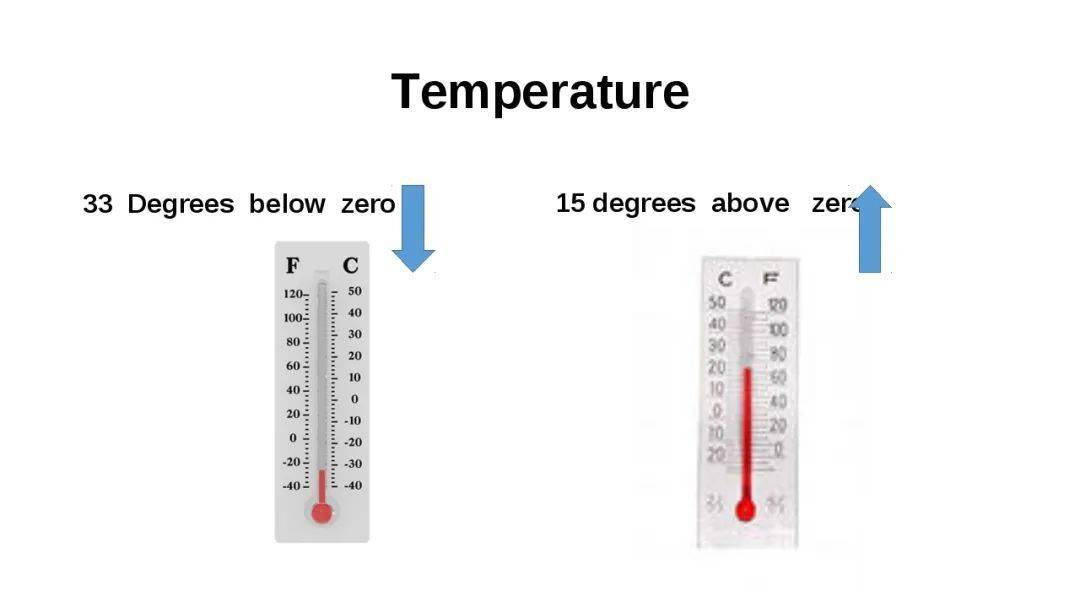 how-much-degree-is-safter