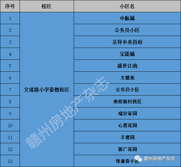 日前,贛州市章貢區教育體育局辦公室印發了《關於做好2022年章貢區