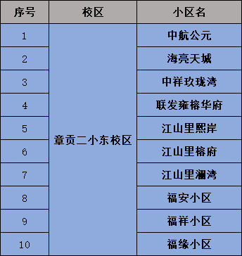 日前,贛州市章貢區教育體育局辦公室印發了《關於做好2022年章貢區