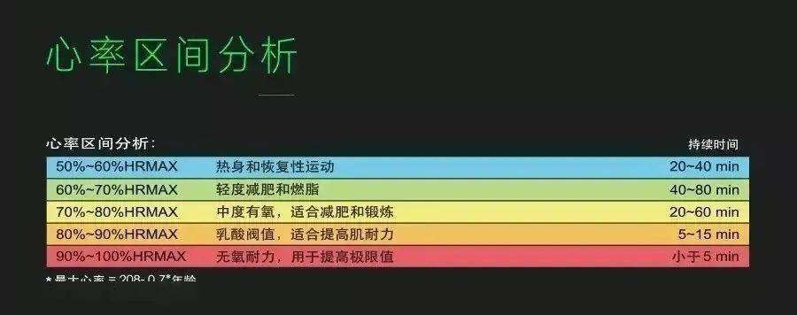 心率 了解一下