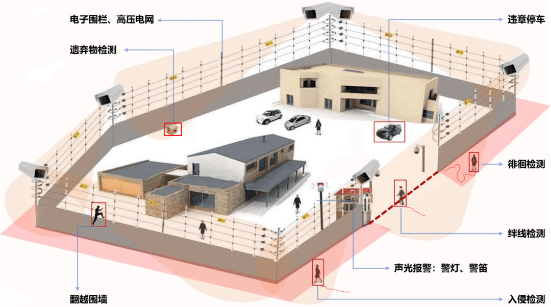 振动光纤报警系统原理弱电新人学习振动光纤和泄露电缆又有什么区别
