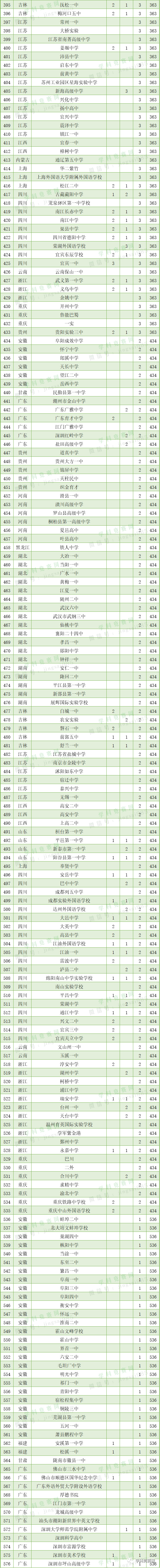 云南前十名高中_云南高中前30名排名_云南省高中前100名