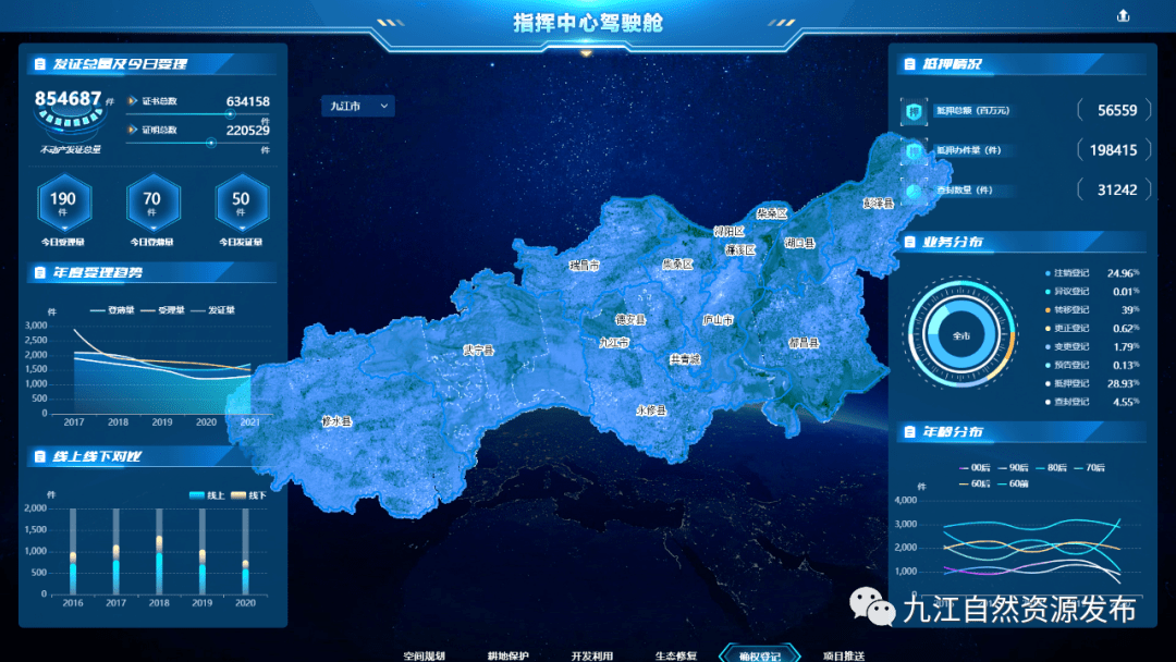 数据引领智慧启航丨九江市国土空间规划一张图实施监督信息系统全市