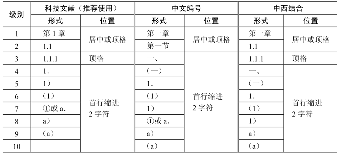 论文中图片编号规则图片