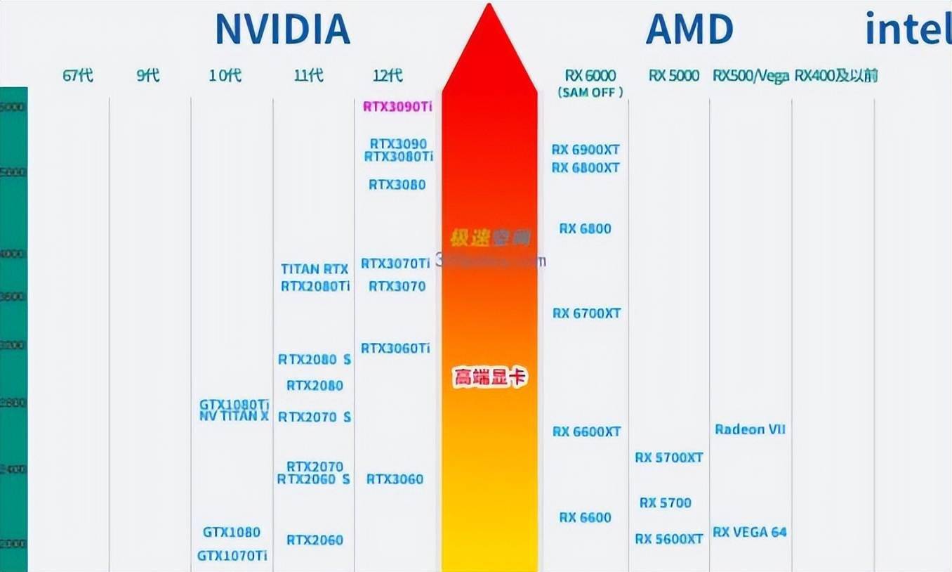 电脑的显卡怎么挑核显和独显又有何区别一文全看懂建议收藏