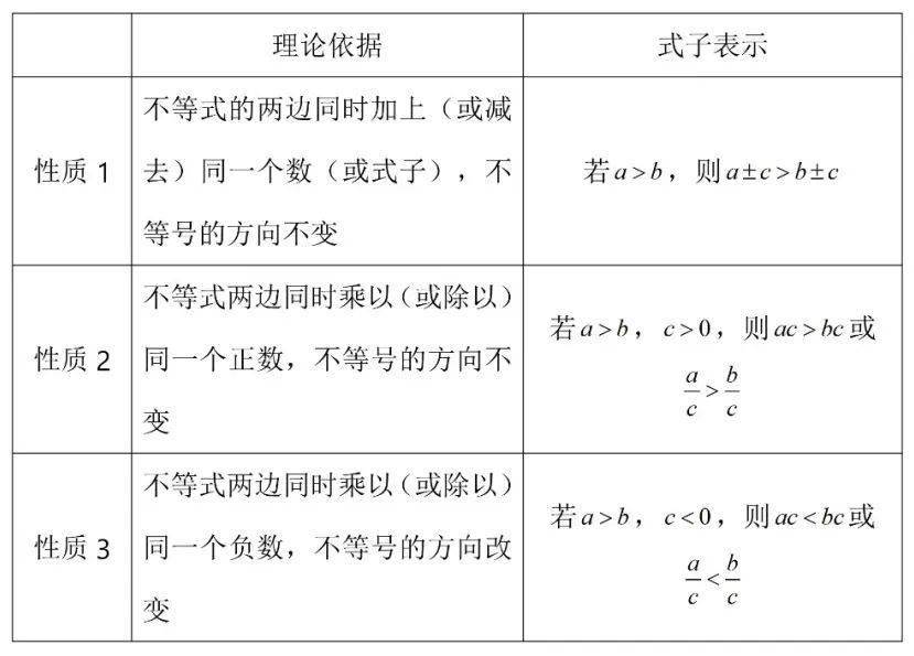 不等式的基本性质一般地,用符号 (或≤),