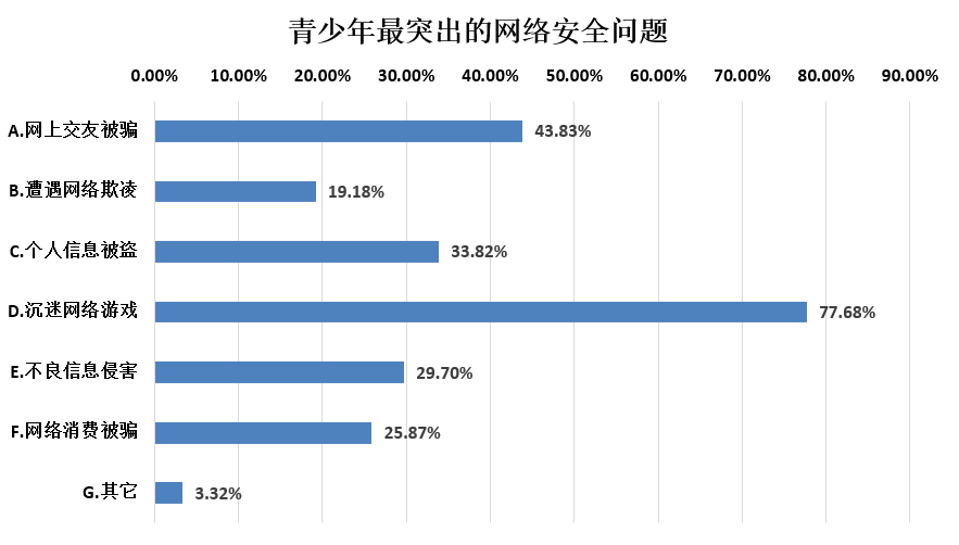 网络调查图片