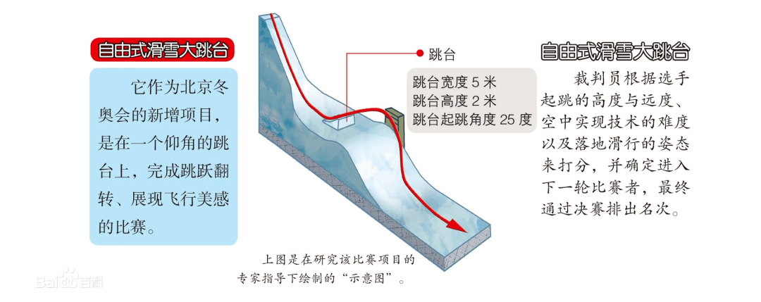 冰雪运动系列介绍 单板滑雪大跳台与谈球吧体育自由式滑雪大跳台(图8)