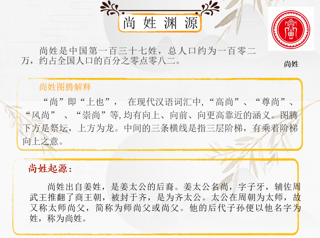 你不知道的姓氏小知识尚姓历代名人有汉代名士尚长,唐末黄巢起义军