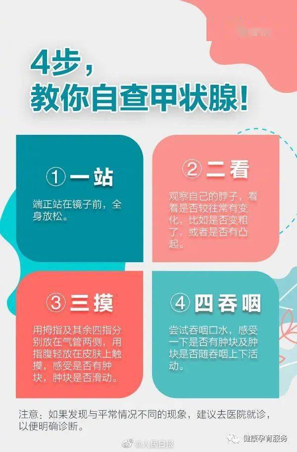 數據顯示,我國甲狀腺疾病患者已超2億人,女性甲狀腺發病率高於男性.