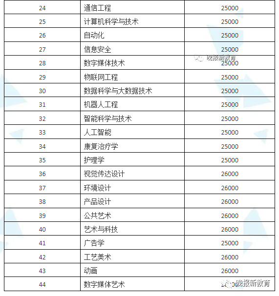 长春建筑学院:我们招生啦,优秀的师资办学力量只为等你~!