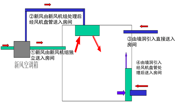 地铁通风空调系统知识全解,赶紧收藏!_运行_车站_隧道