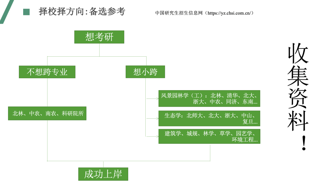 心得考研经验总结_考研经验心得_考研经验心得100字