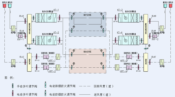 地铁通风空调系统知识全解赶紧收藏