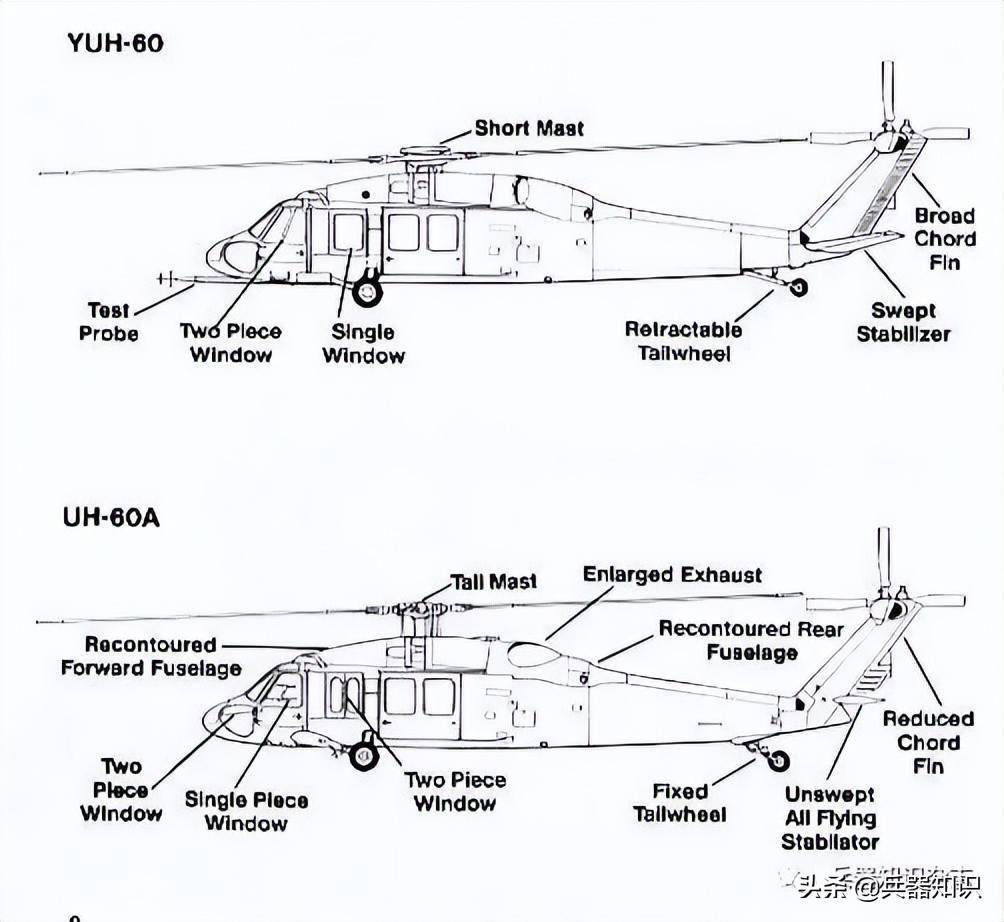 美国陆军h60黑鹰系列直升机识别