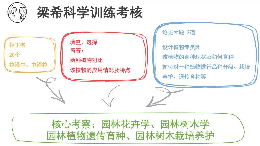 心得考研经验总结_考研经验心得_考研经验心得100字