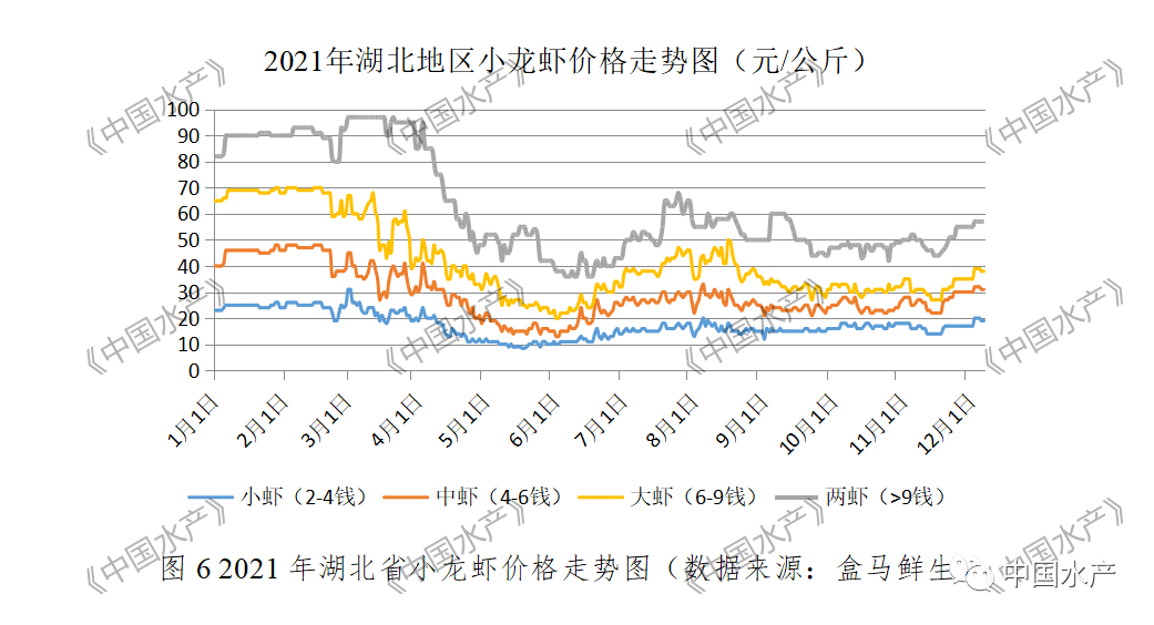 致富经养殖小龙虾_致富龙虾养殖小视频大全_致富经龙虾养殖技术视频