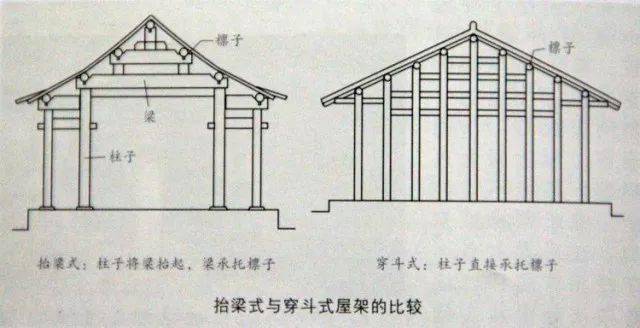 圖釋中國古建結構常識