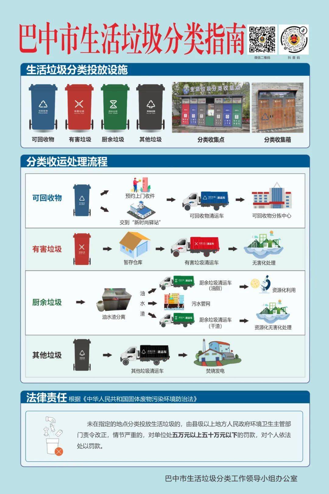 周知巴中生活垃圾分類指南來了你家垃圾分對了嗎