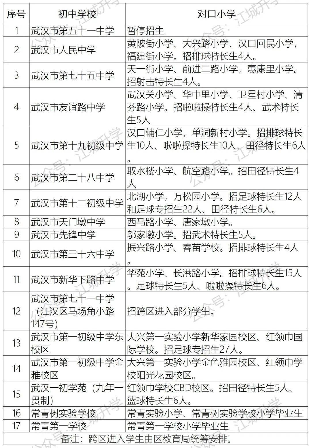 划片公示,江岸区博雅小学为原江岸区蔡家田小学武汉市实验博雅小学为