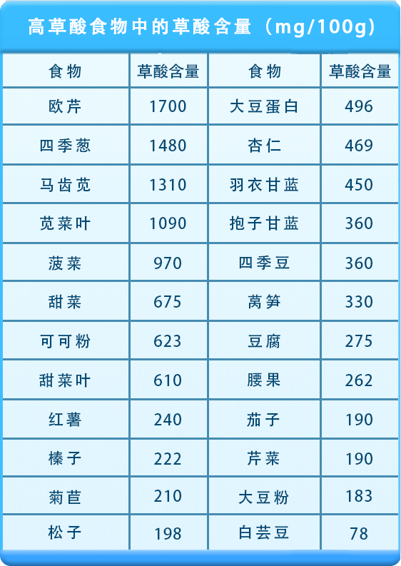 降尿酸食物一览表图片