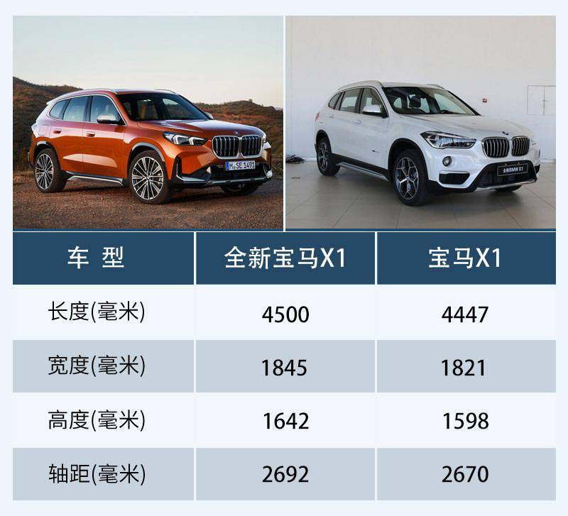 小而精的再次进化全新宝马x1ix1官图解析