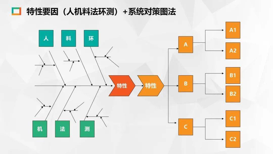 人机料法环测七要素图片