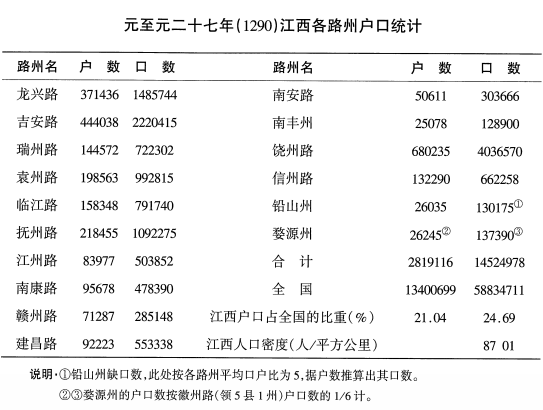 古代江西人口图片