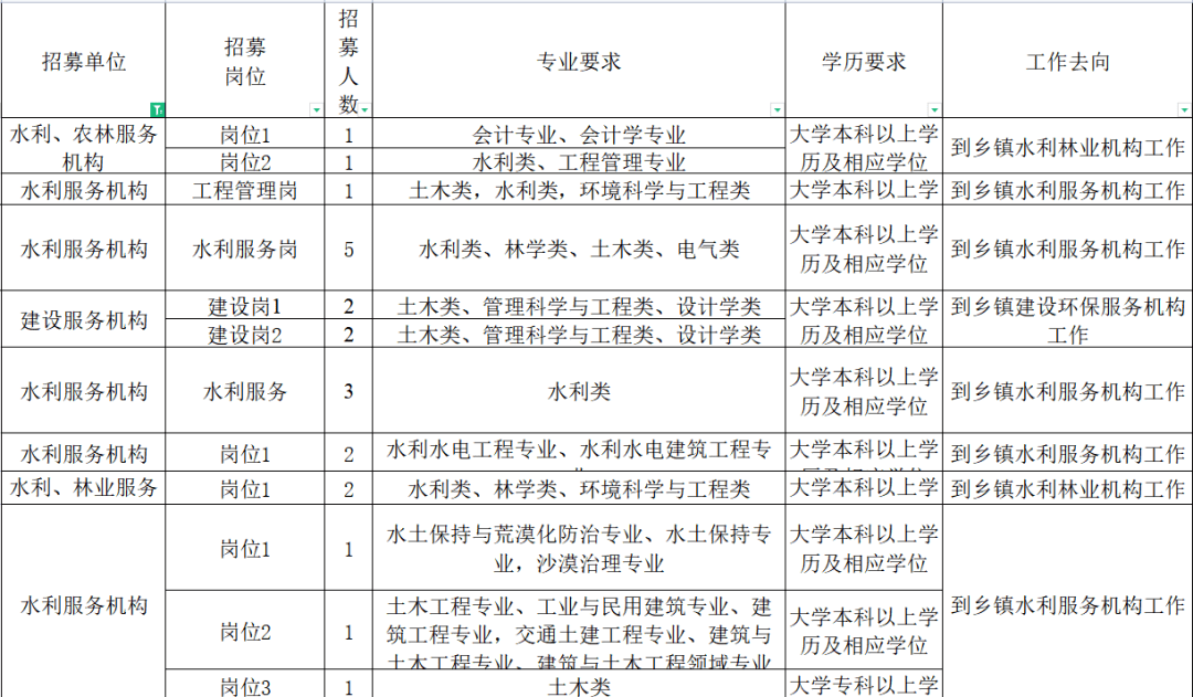 重庆三支一扶工资待遇(重庆三支一扶工资待遇如何)