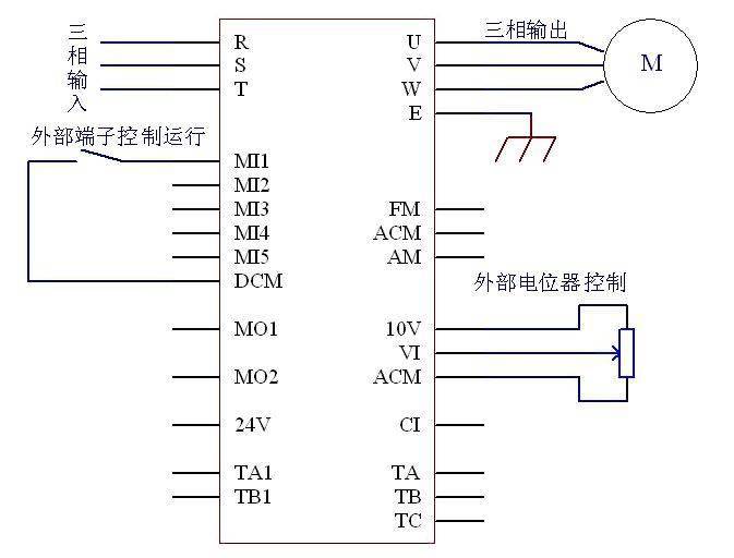 應用案例 | 金田變頻器在拉絲機的應用_控制_負載_要求