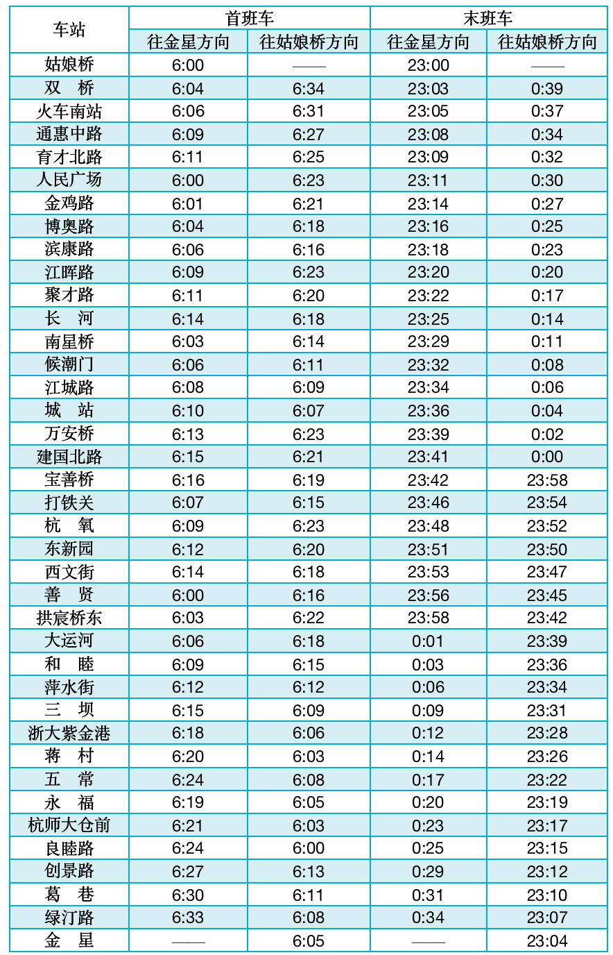 時間9號線首末班車時間10號線首末班車時間16號線首末班車時間(6月2日