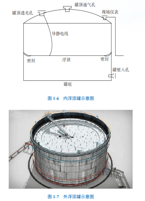 内浮顶与外浮顶图片图片