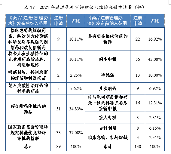 國家藥監局多措並舉鼓勵創新兒童藥審評審批繼續保持增長勢頭