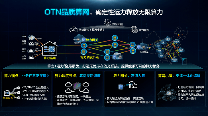 光通信高质量发展论坛华为刘西恒详解otn品质算网四大创新以确定性