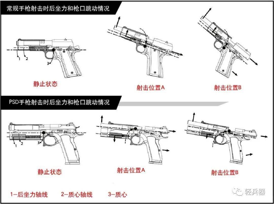 减后坐/防枪口跳系统原理图减后坐系统内部结构复进簧筒特写除了独特