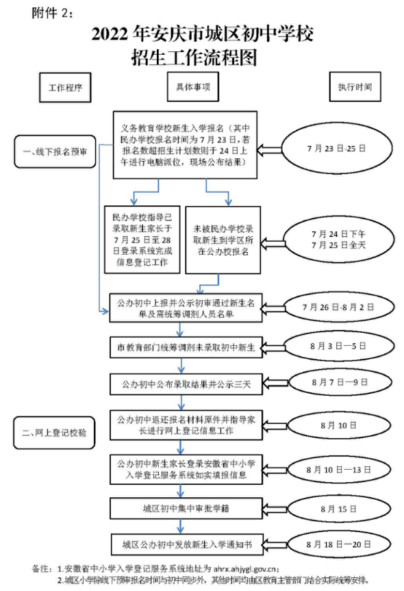 重磅安庆市2022年义务教育阶段学校招生政策发布