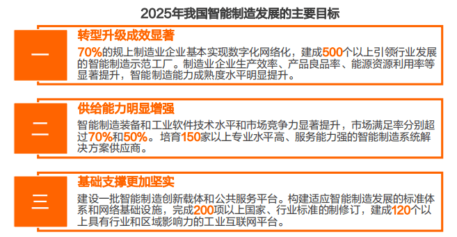 近十年來,通過產學研用協同創新,行業企業示範應用,央地聯合統籌推進