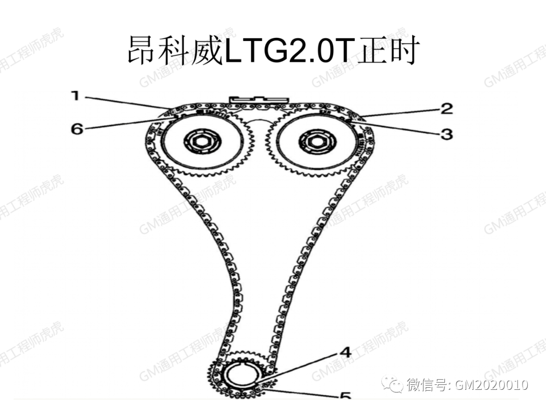 别克发动机正时图总结