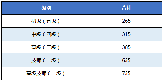 一项终身受益的技能——茶艺师_职业_tea_room