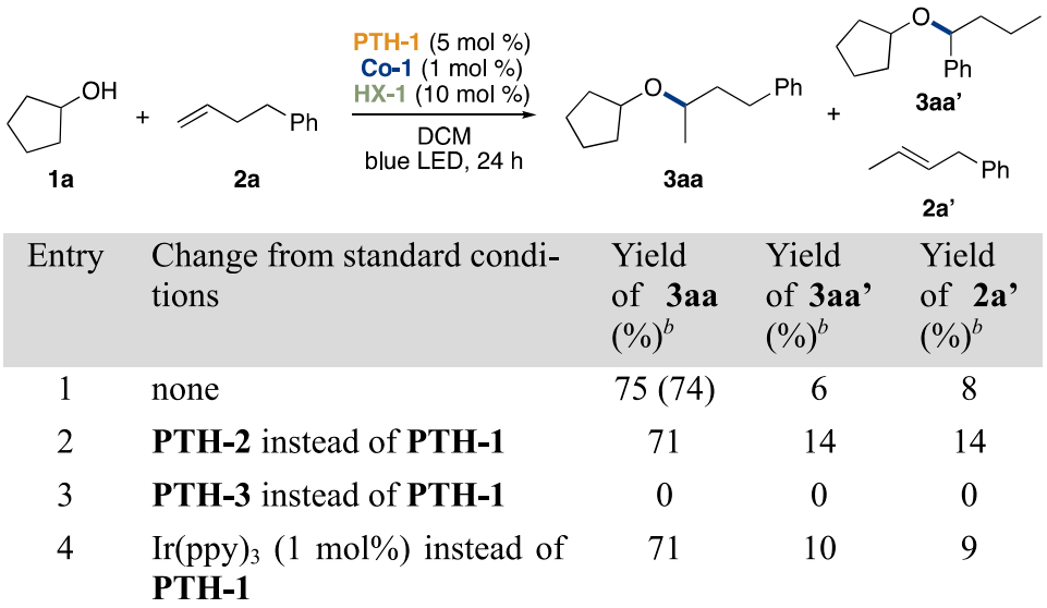光化学反应条件助力williamson醚合成法无法实现的大位阻醚的制备