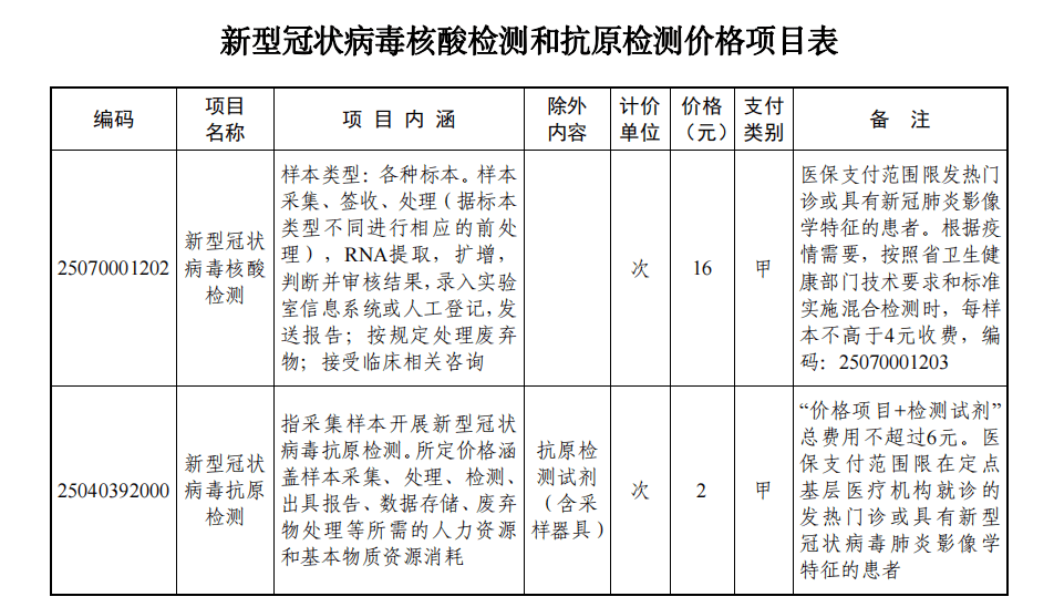 今日起紹興核酸檢測再降價