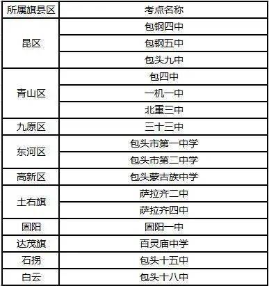 注意这些区域手机信号可能被屏蔽
