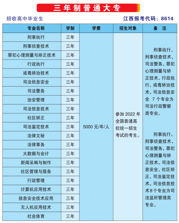 歡迎報考江西司法警院2022年招生簡章來啦